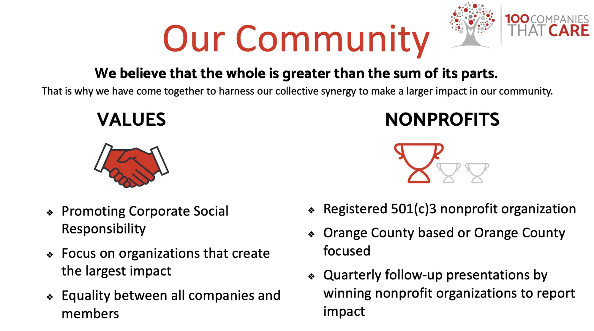 Our Community. We believe that the whole is greater than the sum of its parts. That is why we have come together to harness our collective synergy to make a larger impact in our community. Values: Promoting Corporate Social Responsibility; Focus on organizations that create the largest impact; Equality between all companies and members. Nonprofits: Registered 501(c)3 nonprofit organization; Orange County based or Orange County focused; Quarterly follow-up presentations by winning nonprofit organizations to report impact.